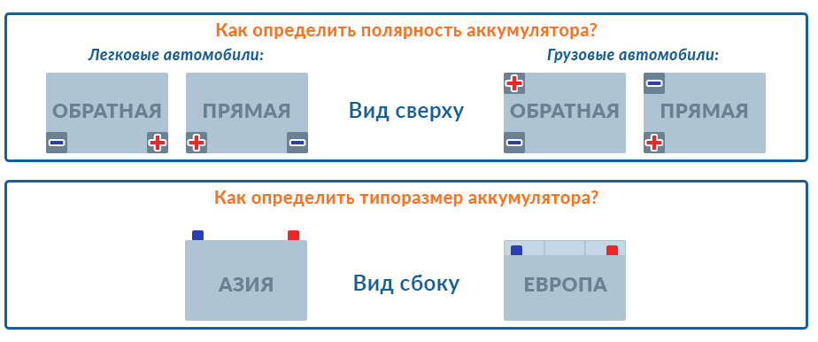 Как определить полярность аккумулятора